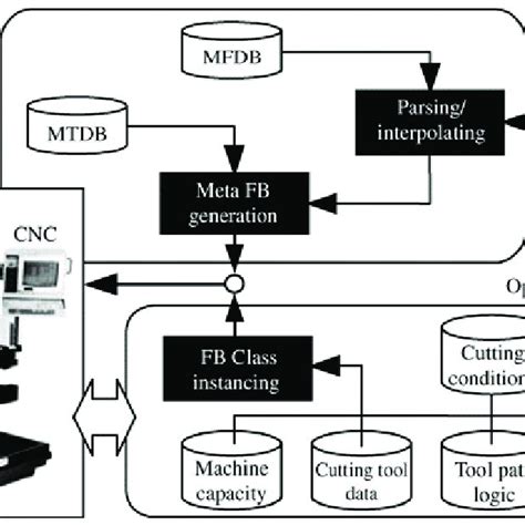 CNCData – Data.